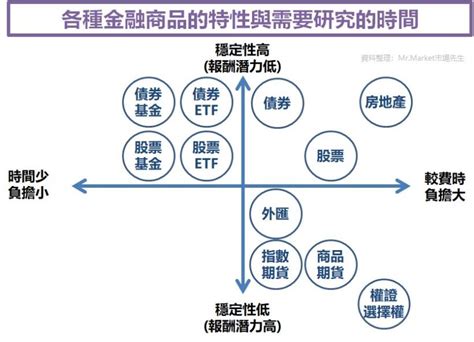 適合投資股票的命格|【適合投資股票的八字】投資界秘密武器！這些八字格局天生適合。